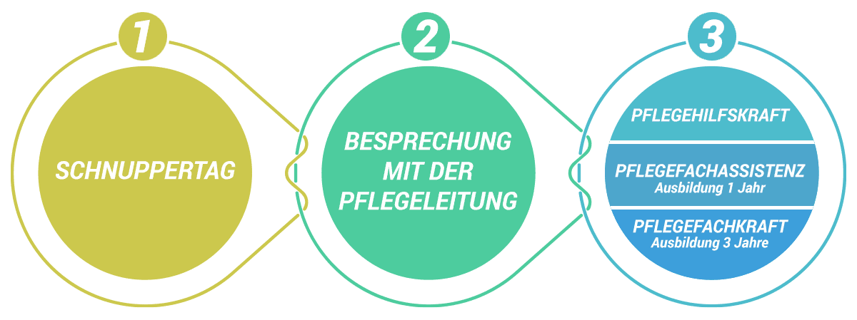 bewerbung-quereinsteiger